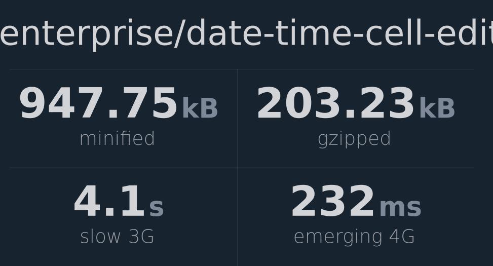 ag-grid-enterprise-date-time-cell-editor-bundlephobia