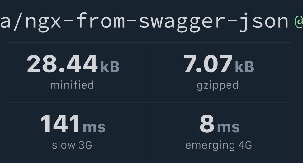  aiwha ngx from swagger json bundlephobia