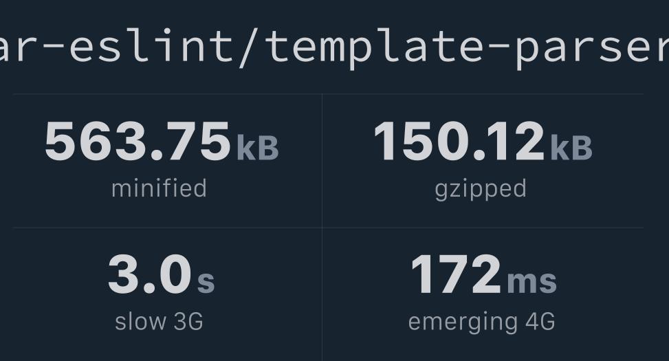 angular-eslint-template-parser-bundlephobia