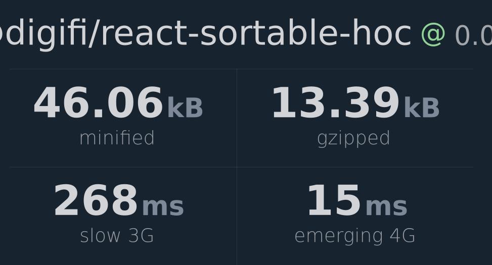 digifi-react-sortable-hoc-bundlephobia