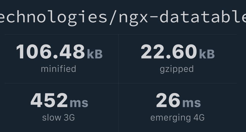 @edge_technologies/ngx-datatable Bundlephobia