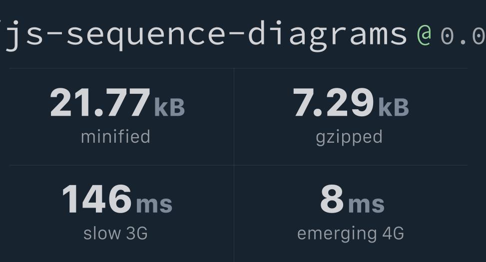 @hackmd/js-sequence-diagrams Bundlephobia