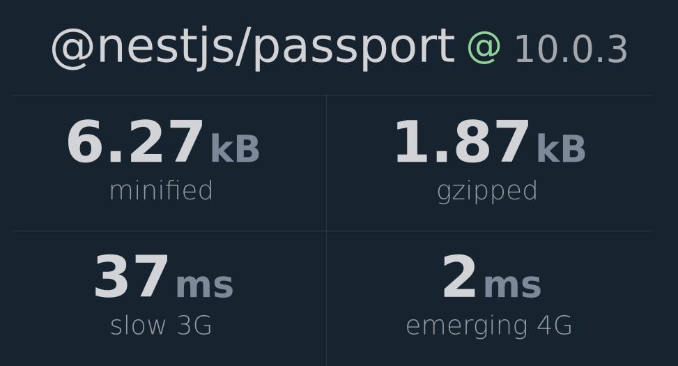 nestjs-passport-bundlephobia