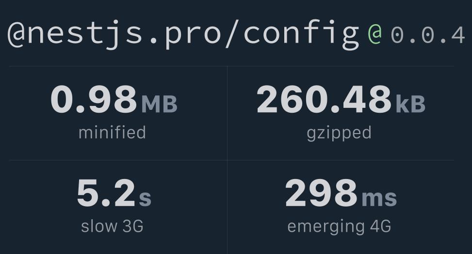 nestjs.pro/config Bundlephobia