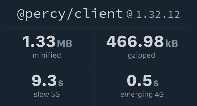 @percy/client v1.32.12 Bundlephobia