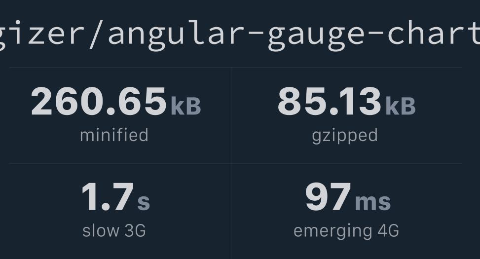 recogizer/angulargaugechart Bundlephobia