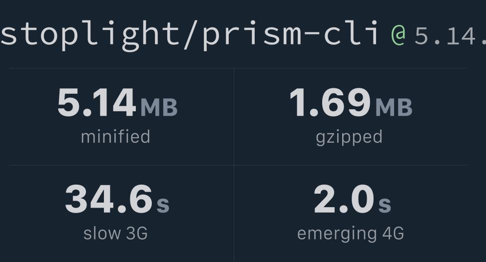 stoplight/prismcli Bundlephobia