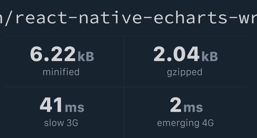 @thevsstech/react-native-echarts-wrapper Bundlephobia