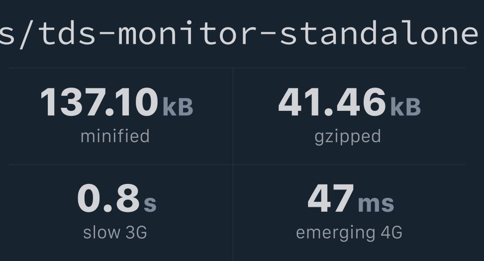 totvs/tdsmonitorstandalone Bundlephobia