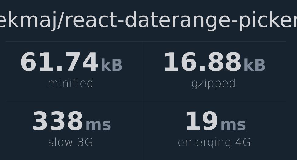 Wojtekmaj React Daterange Picker Example