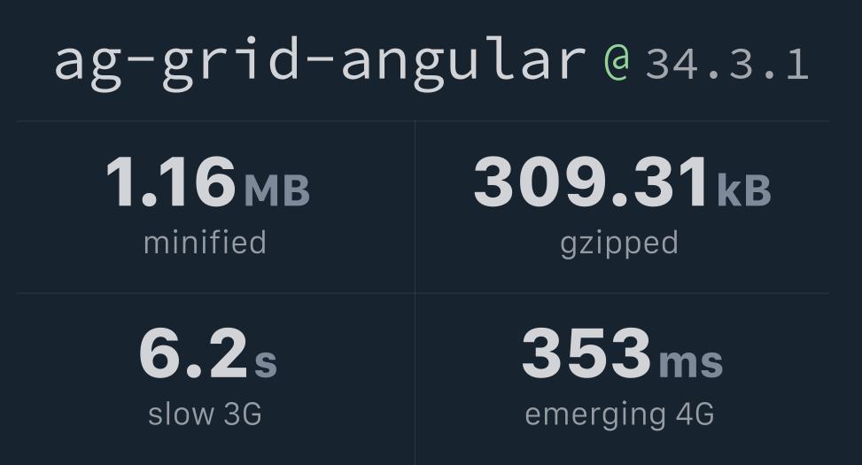 aggridangular Bundlephobia