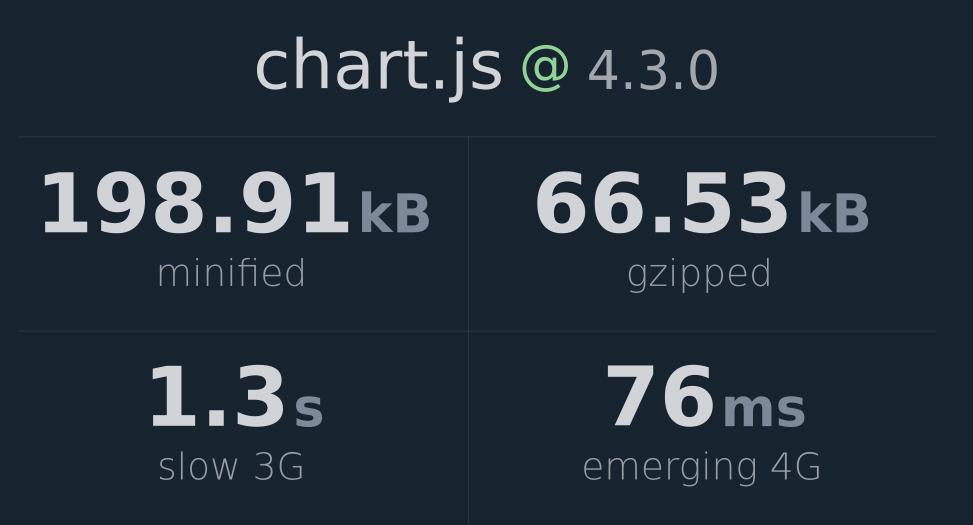 chart-js-v4-3-0-bundlephobia