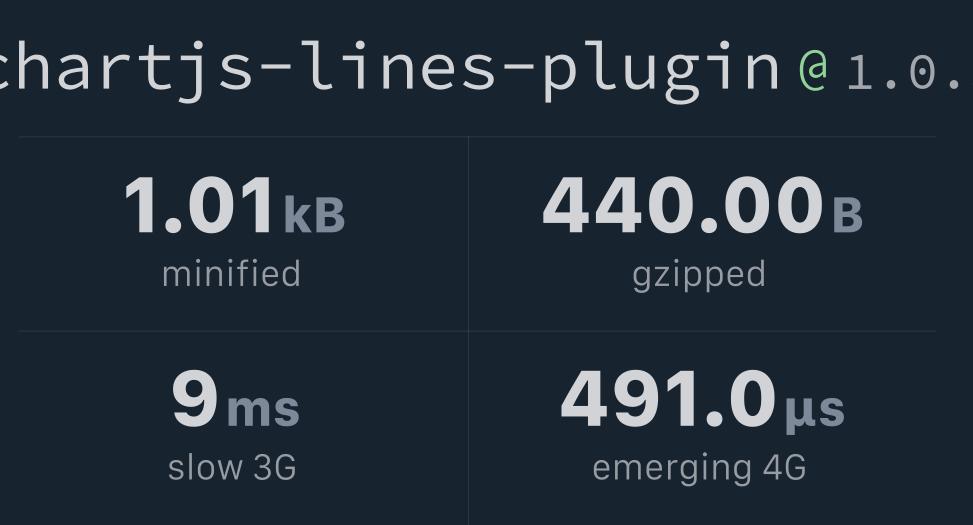 chartjslinesplugin Bundlephobia
