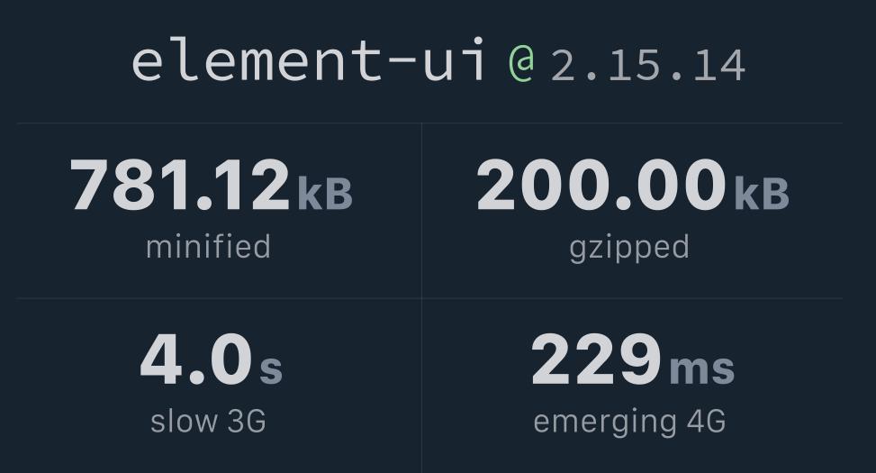 element-ui-bundlephobia