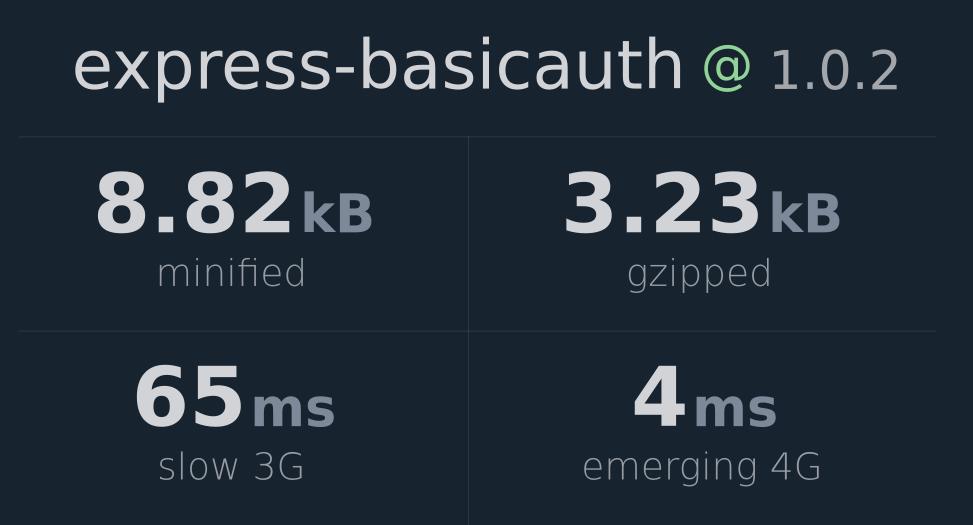 express-basicauth  ❘ Bundlephobia