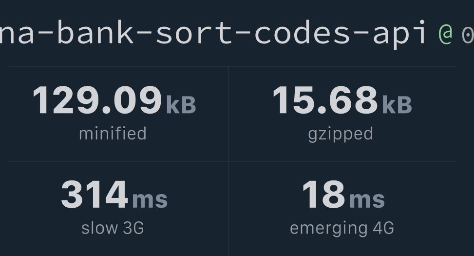 ghanabanksortcodesapi Bundlephobia