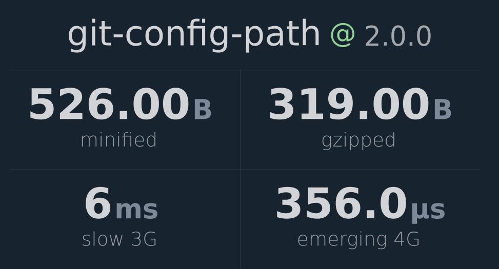 git-config-path-bundlephobia