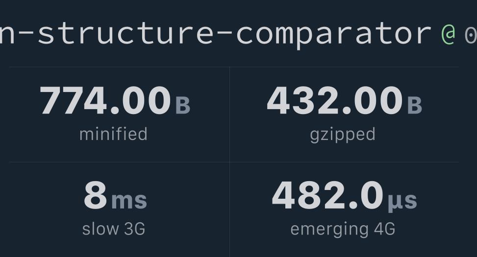 v0.0.1 Bundlephobia