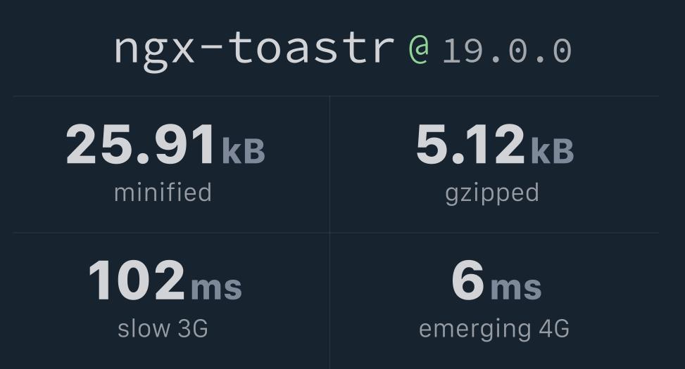 ngx-toastr-bundlephobia