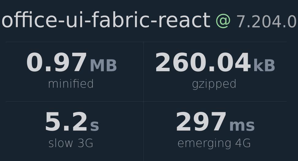 Office ui fabric react Bundlephobia