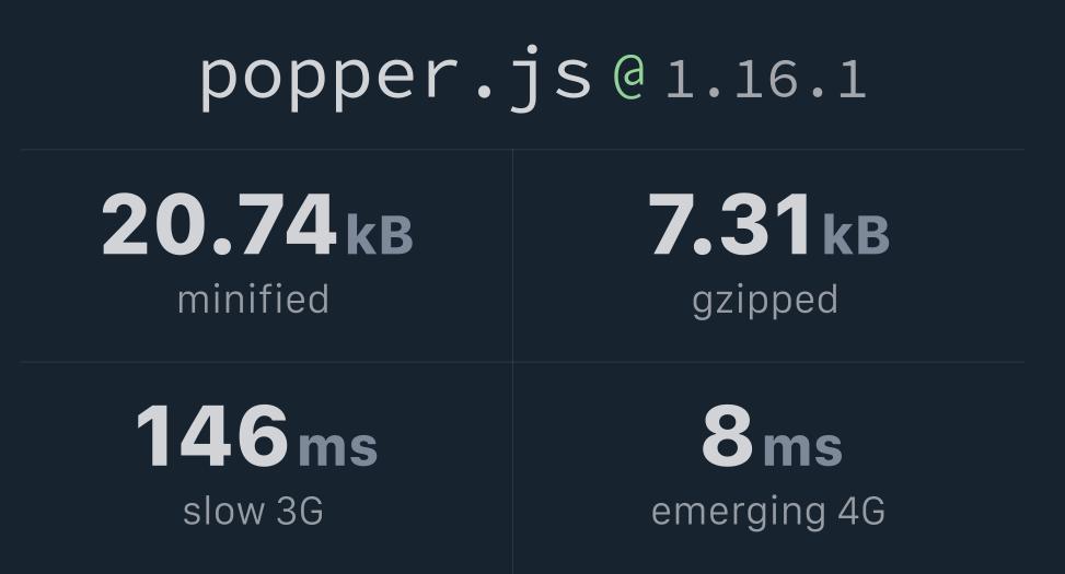 popper.js BundlePhobia