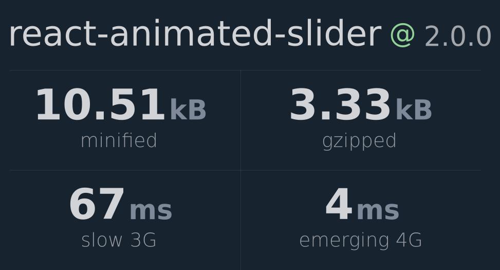 react-animated-slider-bundlephobia