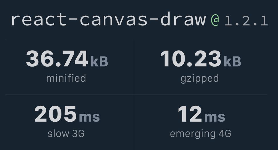 reactcanvasdraw Bundlephobia