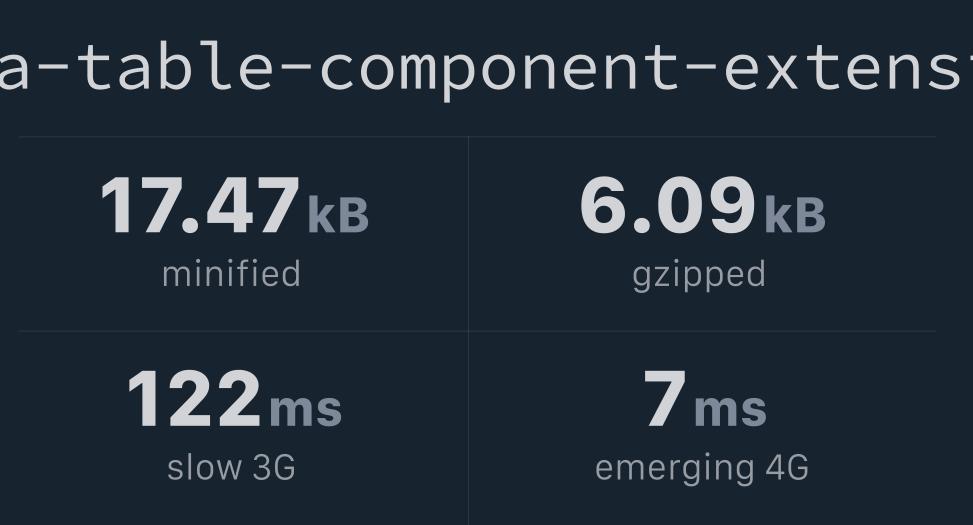 react-data-table-component-extensions-bundlephobia