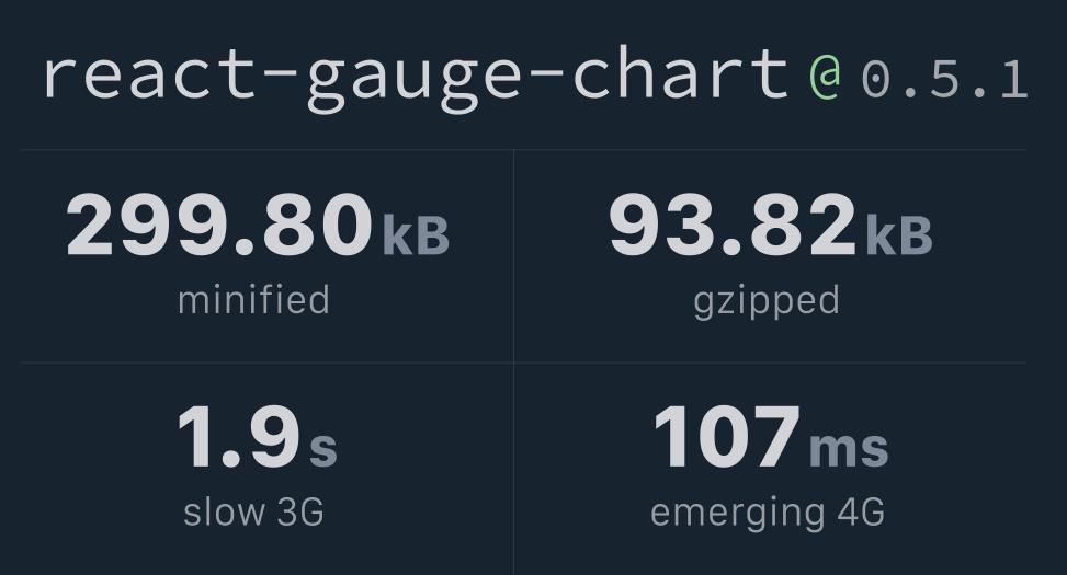 reactgaugechart Bundlephobia