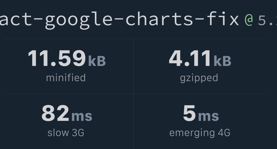 React google charts fix bundlephobia