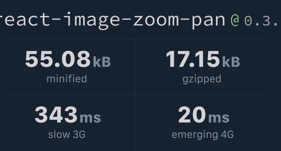 reactimagezoompan Bundlephobia