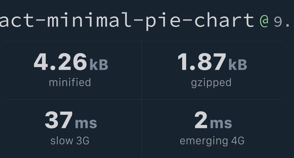 react-minimal-pie-chart-bundlephobia