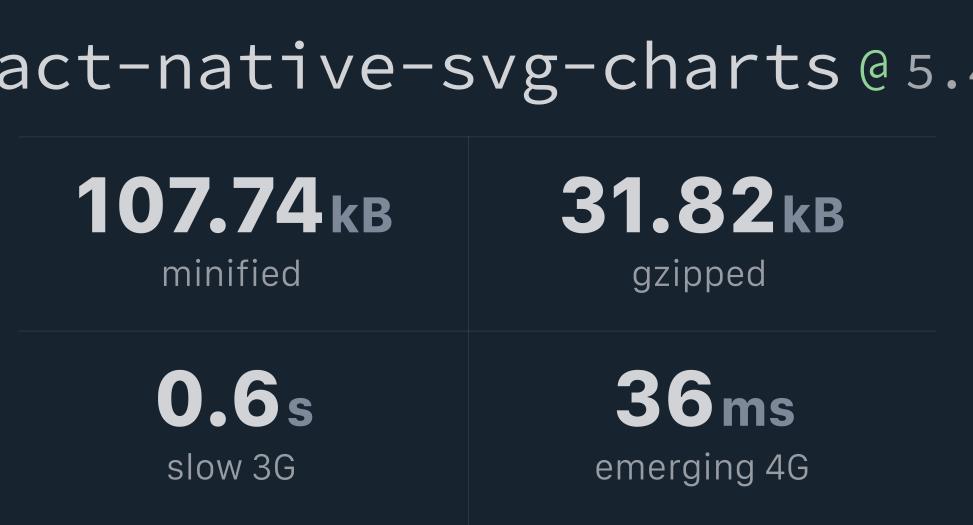 react-native-svg-charts v5.4.0 Bundlephobia
