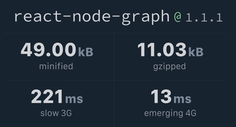 react-node-graph Bundlephobia