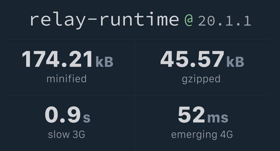relayruntime Bundlephobia