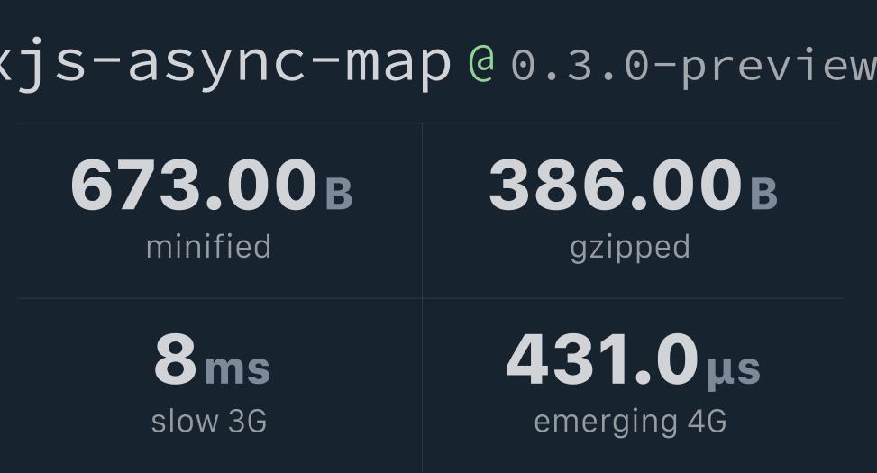 rxjsasyncmap Bundlephobia