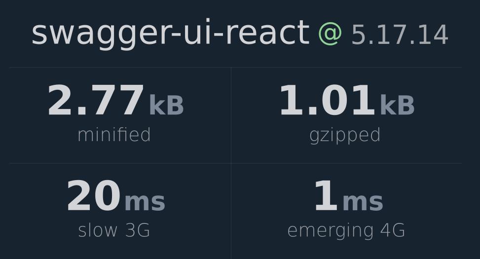 Swagger Ui React Demo