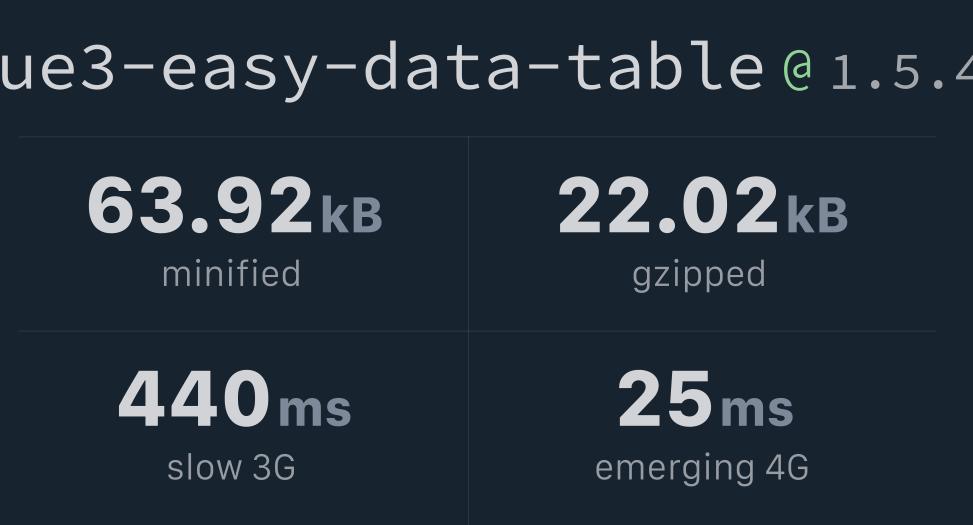 vue3-easy-data-table-bundlephobia